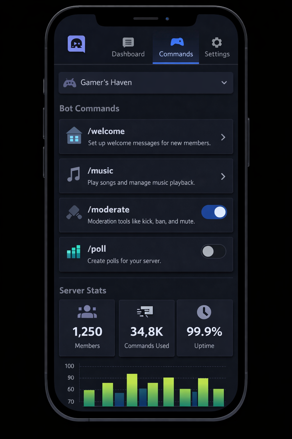 Discord Bot